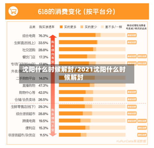 沈阳什么时候解封/2021沈阳什么时候解封