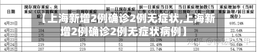 【上海新增2例确诊2例无症状,上海新增2例确诊2例无症状病例】