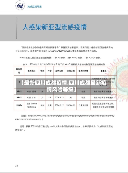 【最新四川成都疫情,四川成都最新疫情风险等级】
