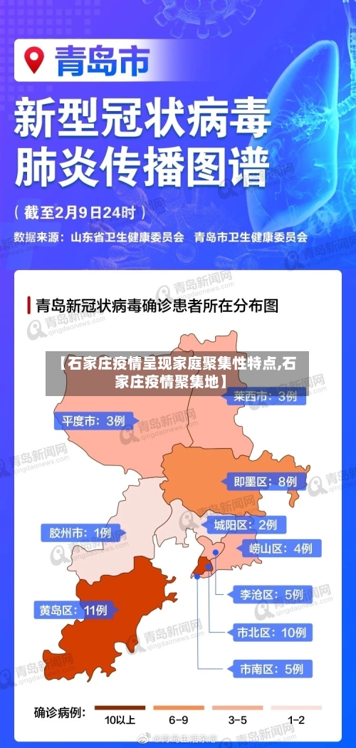 【石家庄疫情呈现家庭聚集性特点,石家庄疫情聚集地】