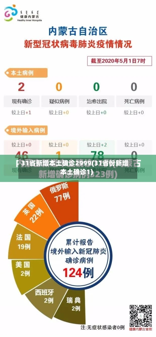 31省新增本土确诊2999(31省份新增本土确诊1)