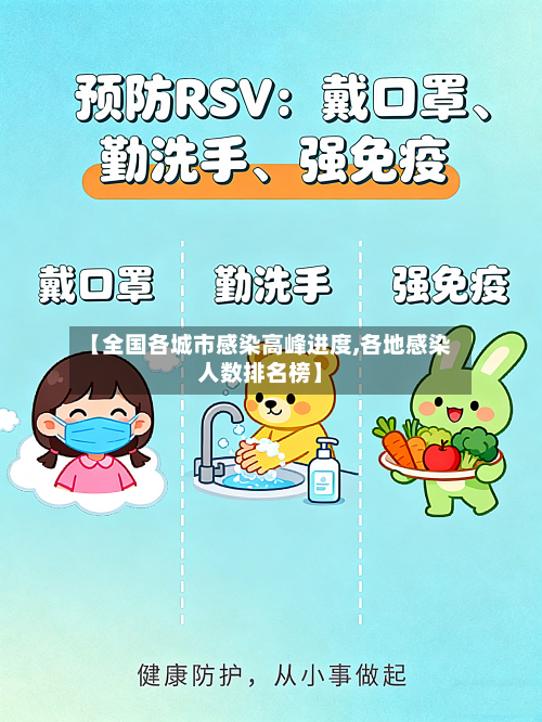【全国各城市感染高峰进度,各地感染人数排名榜】