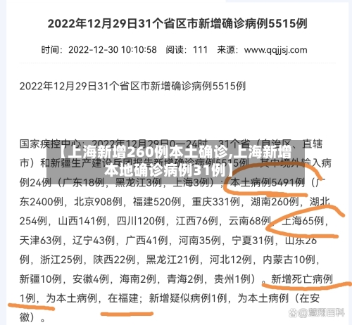 【上海新增260例本土确诊,上海新增本地确诊病例31例】-第2张图片