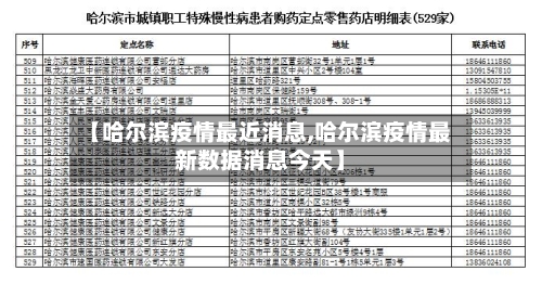【哈尔滨疫情最近消息,哈尔滨疫情最新数据消息今天】-第3张图片