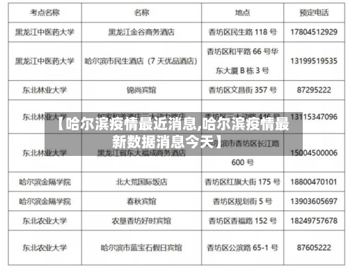 【哈尔滨疫情最近消息,哈尔滨疫情最新数据消息今天】-第2张图片