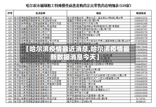 【哈尔滨疫情最近消息,哈尔滨疫情最新数据消息今天】