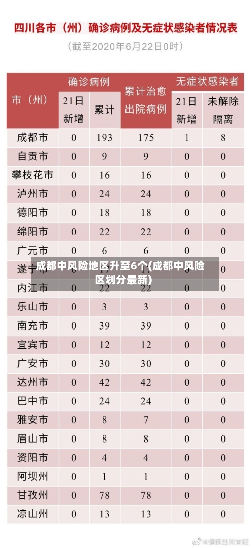 成都中风险地区升至6个(成都中风险区划分最新)-第2张图片