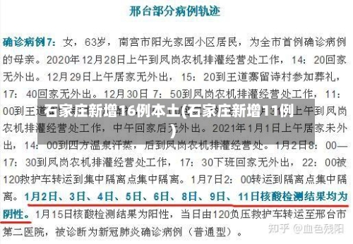 石家庄新增16例本土(石家庄新增11例)-第2张图片