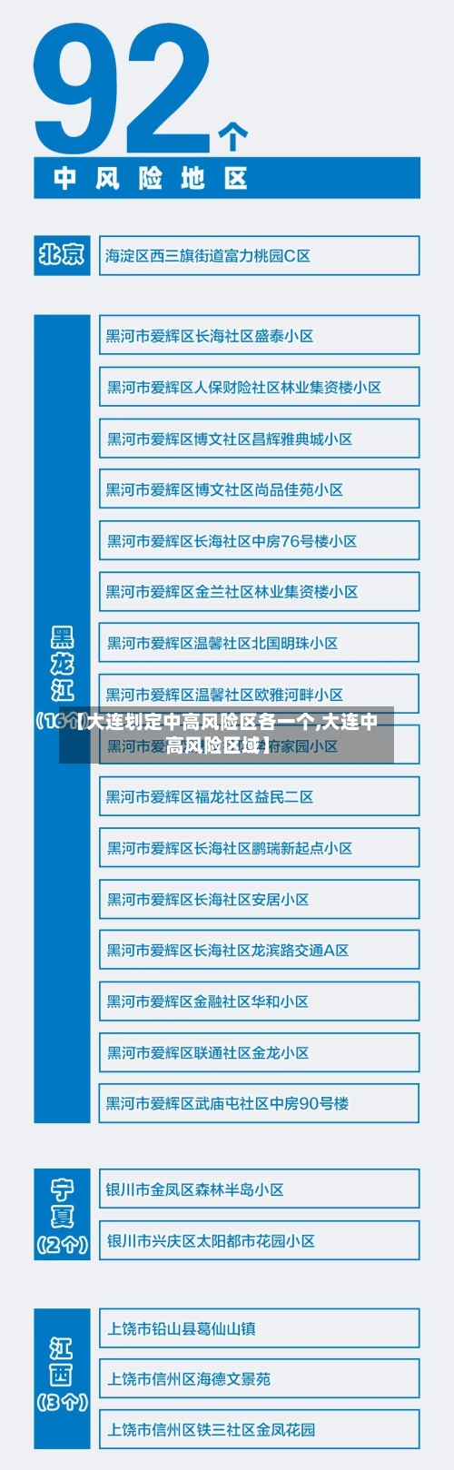 【大连划定中高风险区各一个,大连中高风险区域】-第2张图片