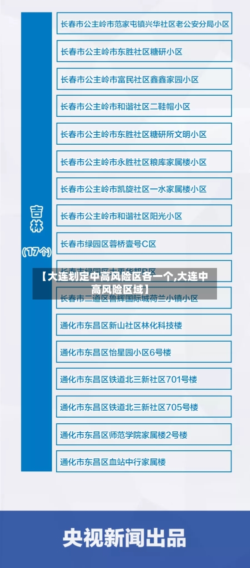 【大连划定中高风险区各一个,大连中高风险区域】
