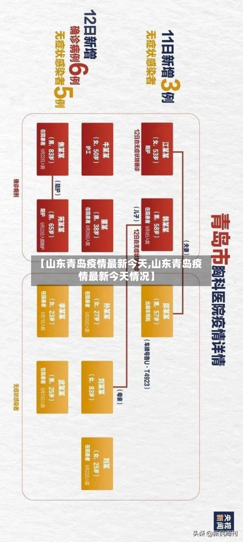 【山东青岛疫情最新今天,山东青岛疫情最新今天情况】-第2张图片