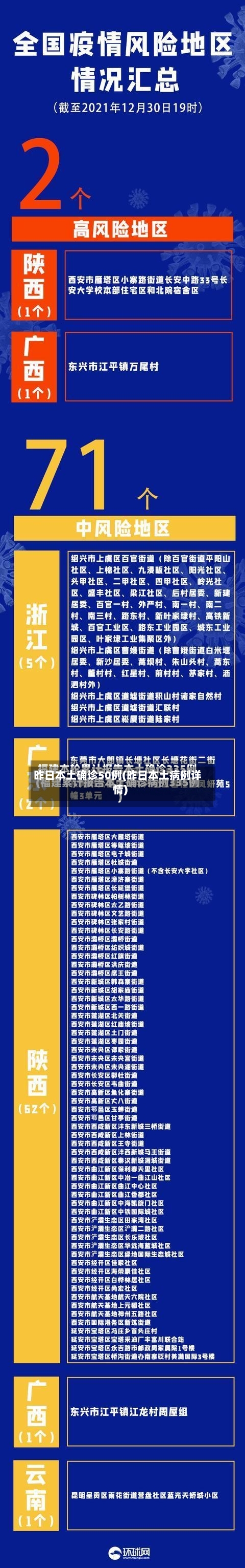昨日本土确诊50例(昨日本土病例详情)-第3张图片