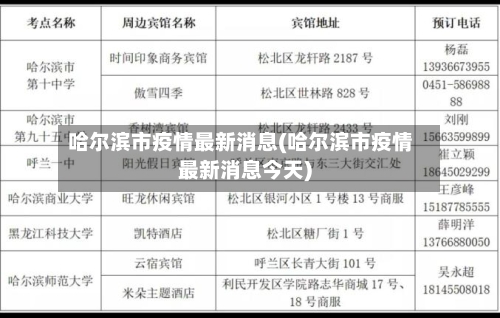 哈尔滨市疫情最新消息(哈尔滨市疫情最新消息今天)-第2张图片
