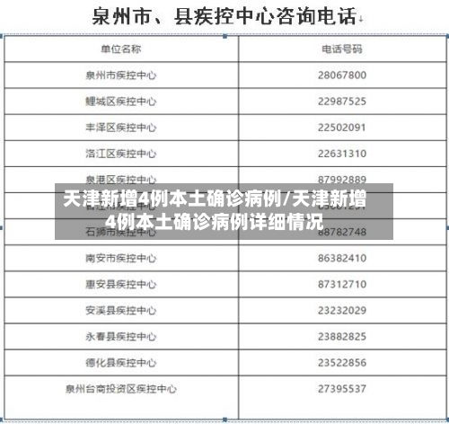 天津新增4例本土确诊病例/天津新增4例本土确诊病例详细情况
