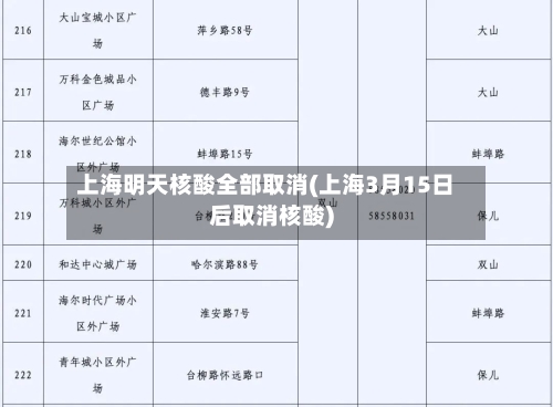 上海明天核酸全部取消(上海3月15日后取消核酸)-第3张图片