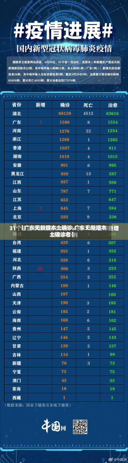 【广东无新增本土确诊,广东无新增本土确诊者】-第2张图片