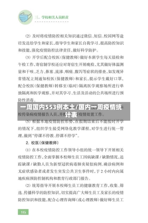 一周国内553例本土/国内一周疫情统计表-第2张图片