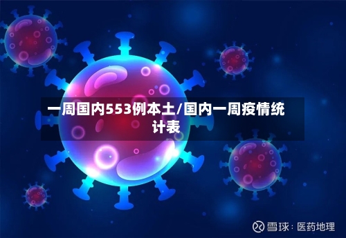 一周国内553例本土/国内一周疫情统计表