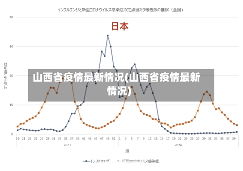 山西省疫情最新情况(山西省疫情最新情况)