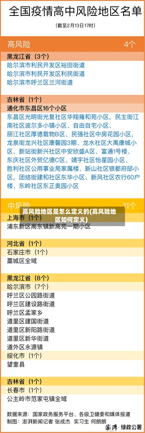 高风险地区是怎么定义的(高风险地区如何定义)-第2张图片