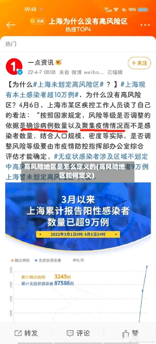 高风险地区是怎么定义的(高风险地区如何定义)-第3张图片