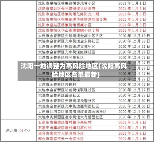 沈阳一地调整为高风险地区(沈阳高风险地区名单最新)-第2张图片