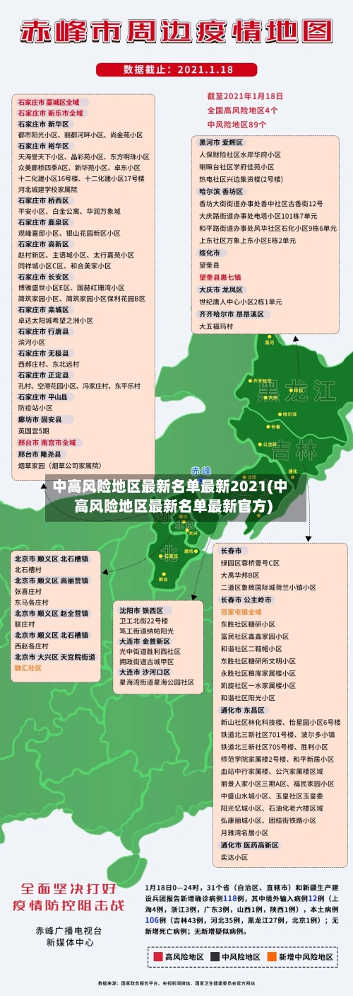 中高风险地区最新名单最新2021(中高风险地区最新名单最新官方)