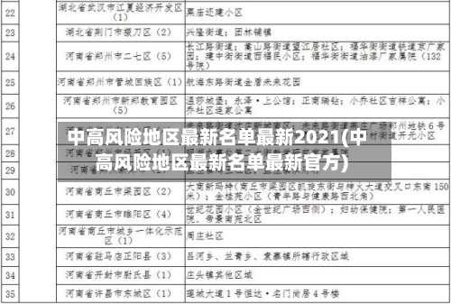 中高风险地区最新名单最新2021(中高风险地区最新名单最新官方)-第2张图片