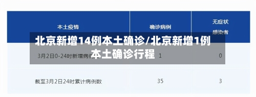 北京新增14例本土确诊/北京新增1例本土确诊行程-第2张图片