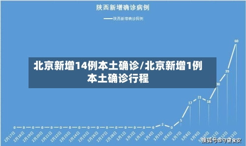 北京新增14例本土确诊/北京新增1例本土确诊行程