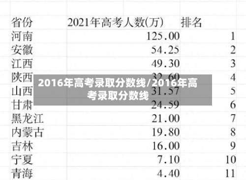 2016年高考录取分数线/2016年高考录取分数线-第3张图片