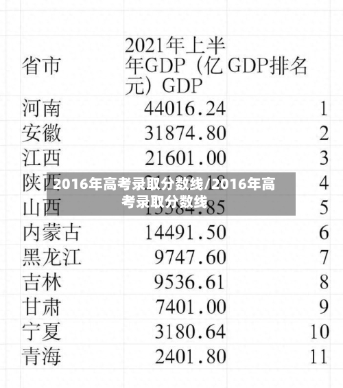 2016年高考录取分数线/2016年高考录取分数线