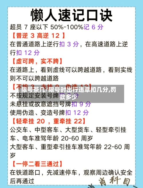 限号茶几/限号时出行违章扣几分,罚款多少