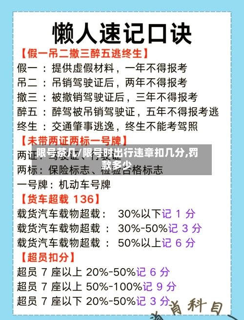 限号茶几/限号时出行违章扣几分,罚款多少-第3张图片