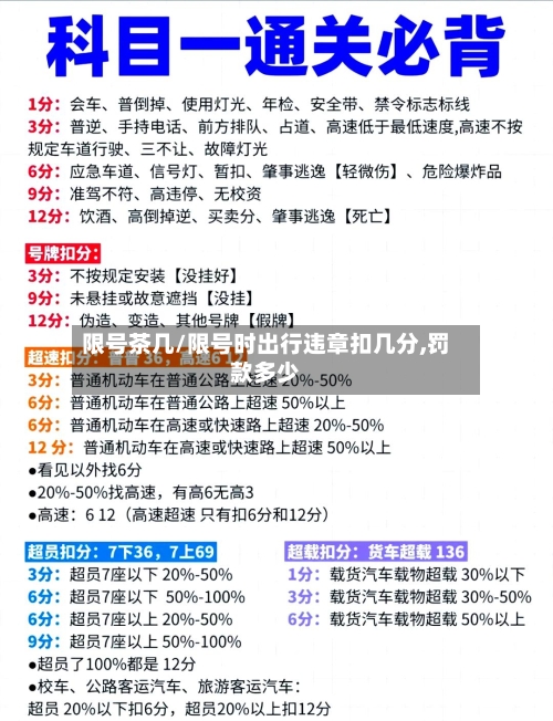 限号茶几/限号时出行违章扣几分,罚款多少-第2张图片