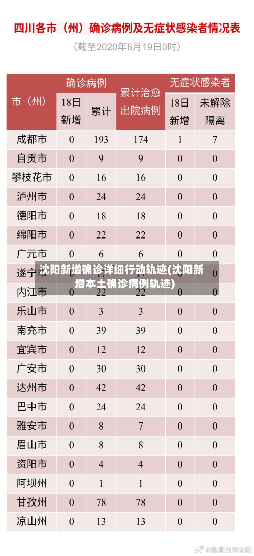 沈阳新增确诊详细行动轨迹(沈阳新增本土确诊病例轨迹)
