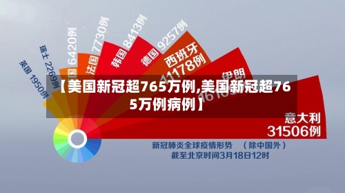 【美国新冠超765万例,美国新冠超765万例病例】