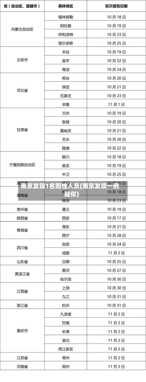 南京发现1名阳性人员(南京发现一例疑似)-第3张图片