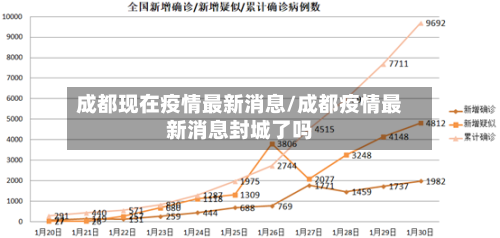 成都现在疫情最新消息/成都疫情最新消息封城了吗