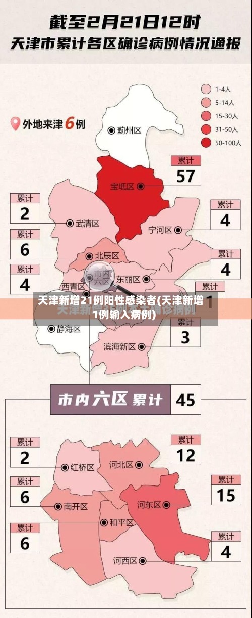 天津新增21例阳性感染者(天津新增1例输入病例)-第2张图片