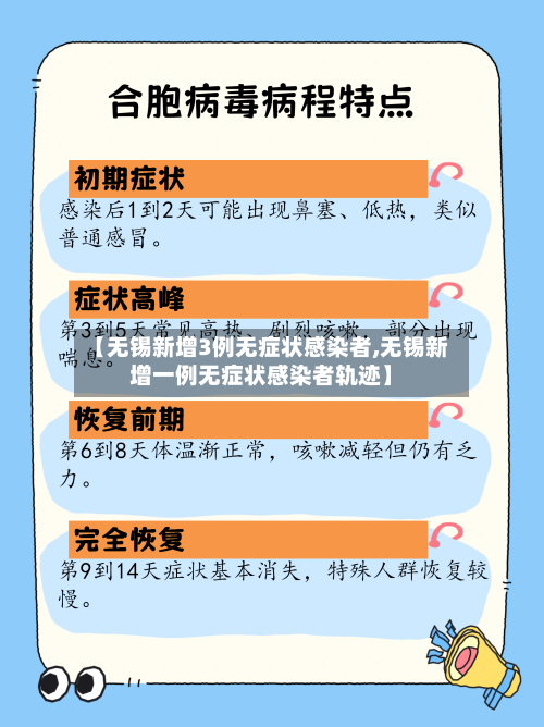 【无锡新增3例无症状感染者,无锡新增一例无症状感染者轨迹】-第3张图片