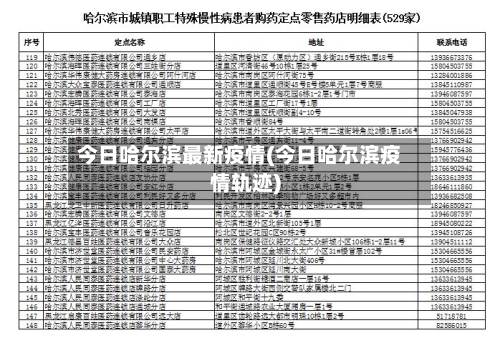 今日哈尔滨最新疫情(今日哈尔滨疫情轨迹)