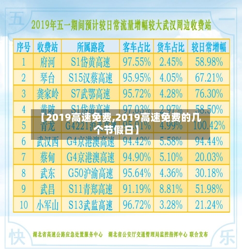 【2019高速免费,2019高速免费的几个节假日】
