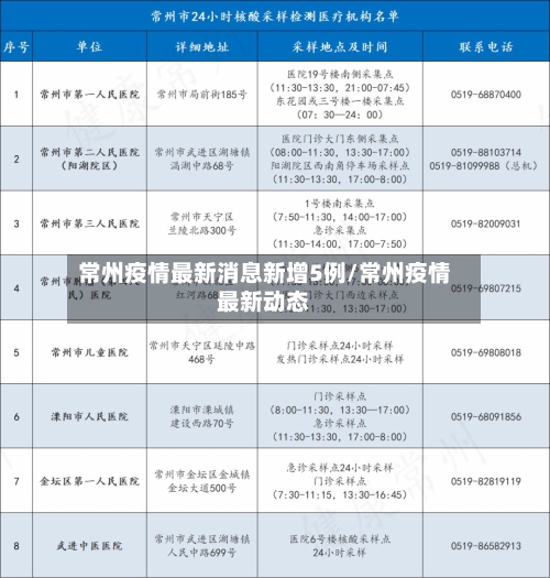 常州疫情最新消息新增5例/常州疫情最新动态-第3张图片