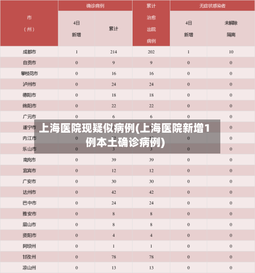 上海医院现疑似病例(上海医院新增1例本土确诊病例)-第3张图片