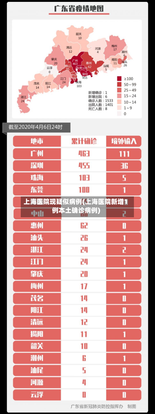 上海医院现疑似病例(上海医院新增1例本土确诊病例)-第2张图片