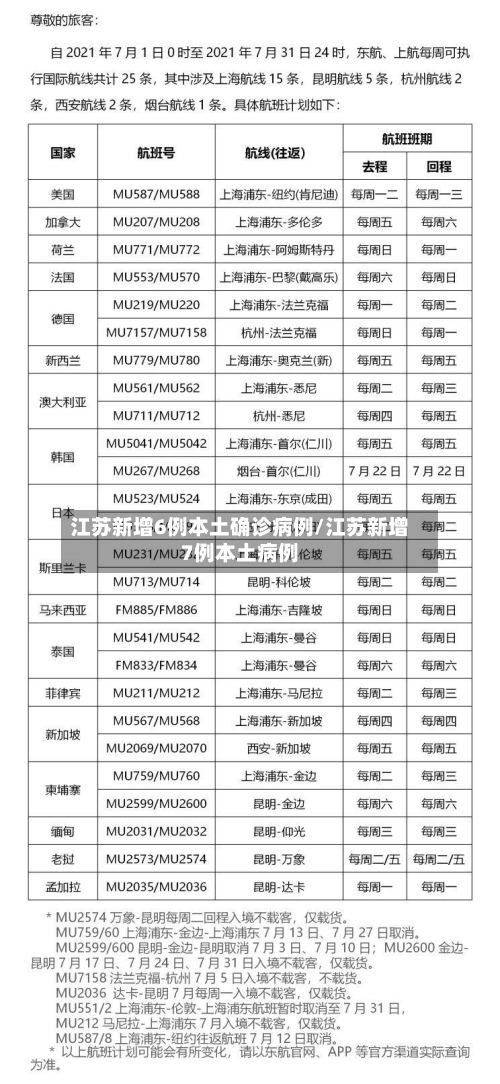 江苏新增6例本土确诊病例/江苏新增7例本土病例