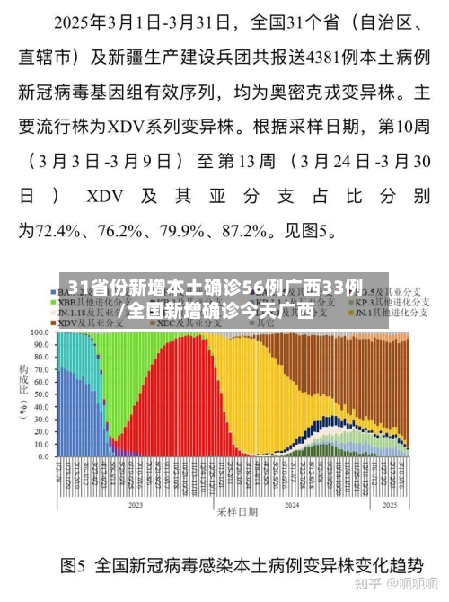 31省份新增本土确诊56例广西33例/全国新增确诊今天广西