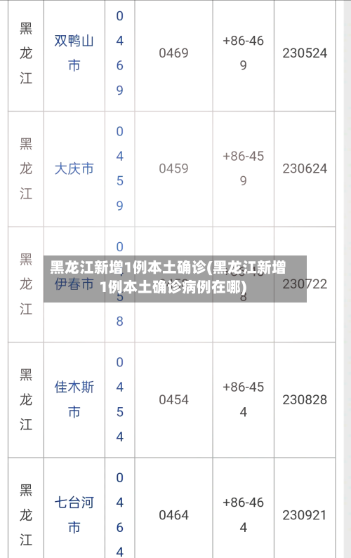 黑龙江新增1例本土确诊(黑龙江新增1例本土确诊病例在哪)