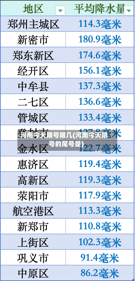 河南今天限号限几(河南今天限号的尾号是)